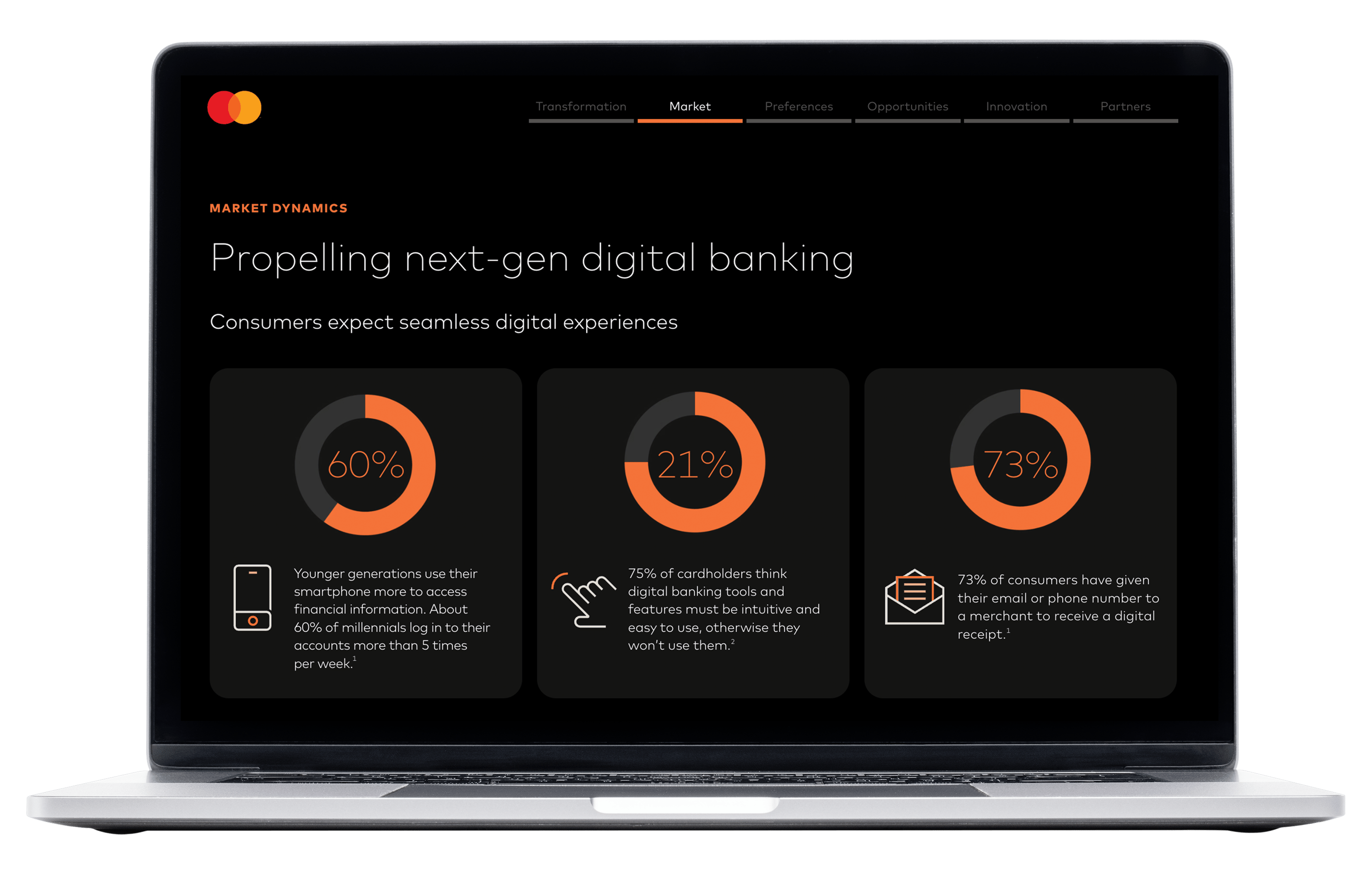 2024 Digital Banking Trends Report