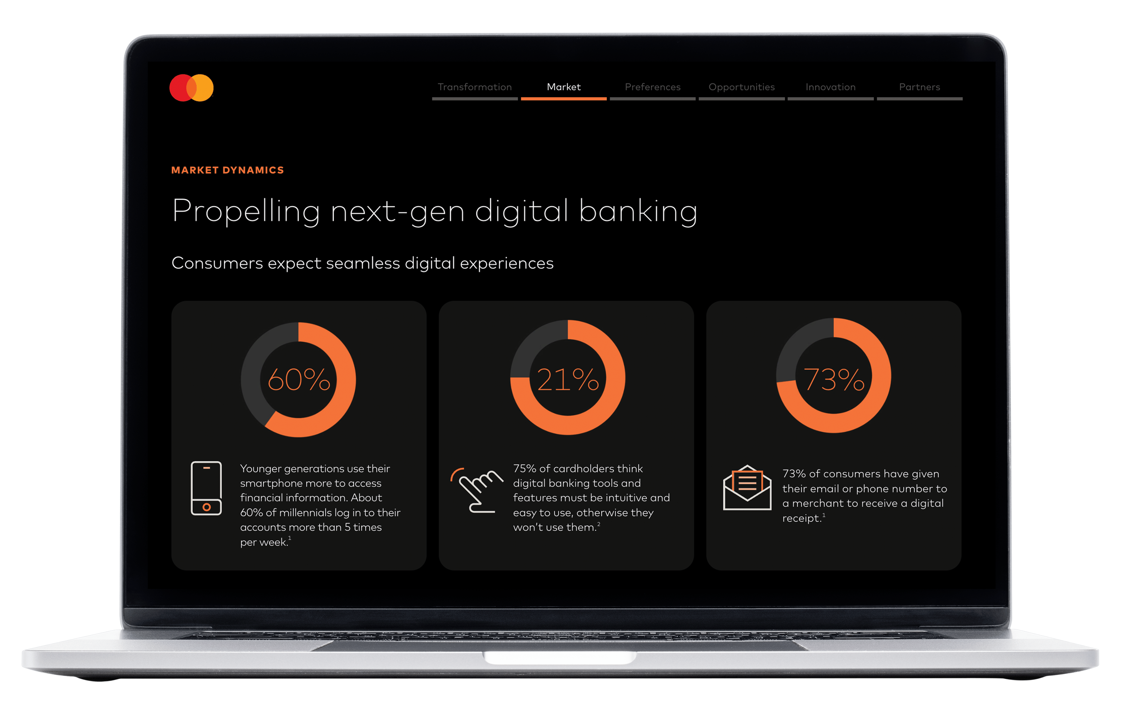 2024 Digital Banking Trends Report